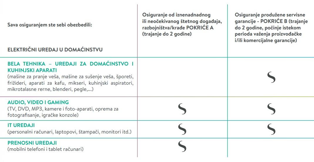 SAVA Insurance Banner